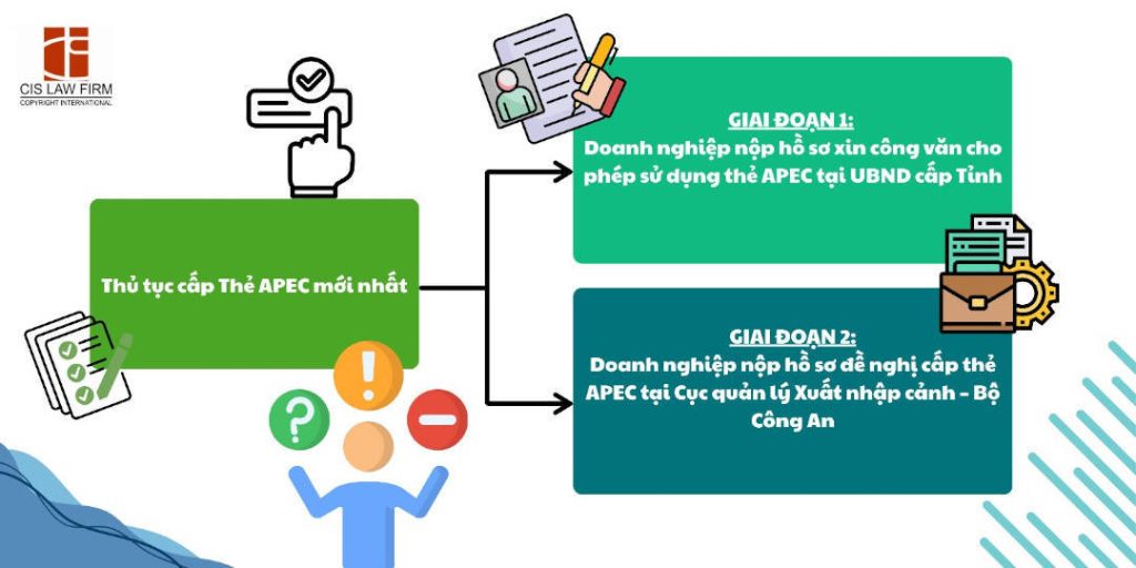 thu-tuc-cap-the-apec-moi-nhat-2026