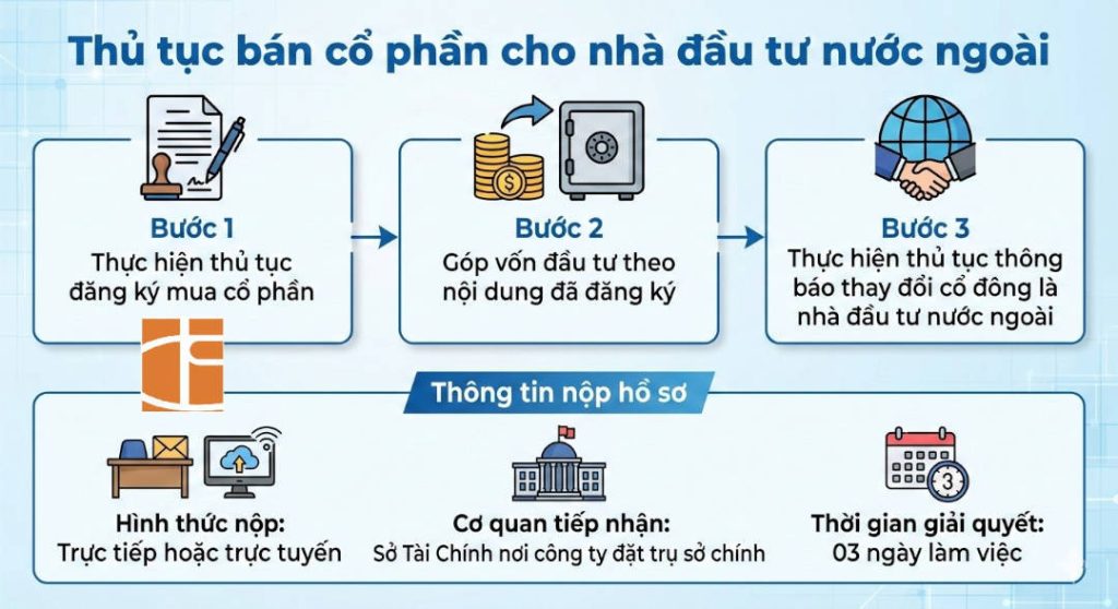 mau-hop-dong-chuyen-nhuong-co-phan-moi-nhat