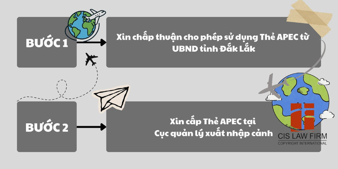 cac-buoc-xin-cap-the-apec