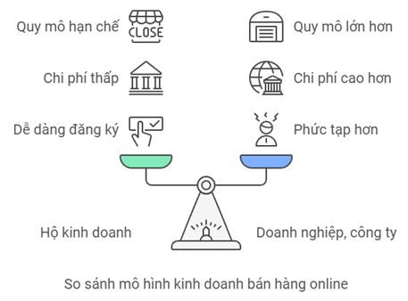 so-sanh-mo-hinh-kinh-doanh