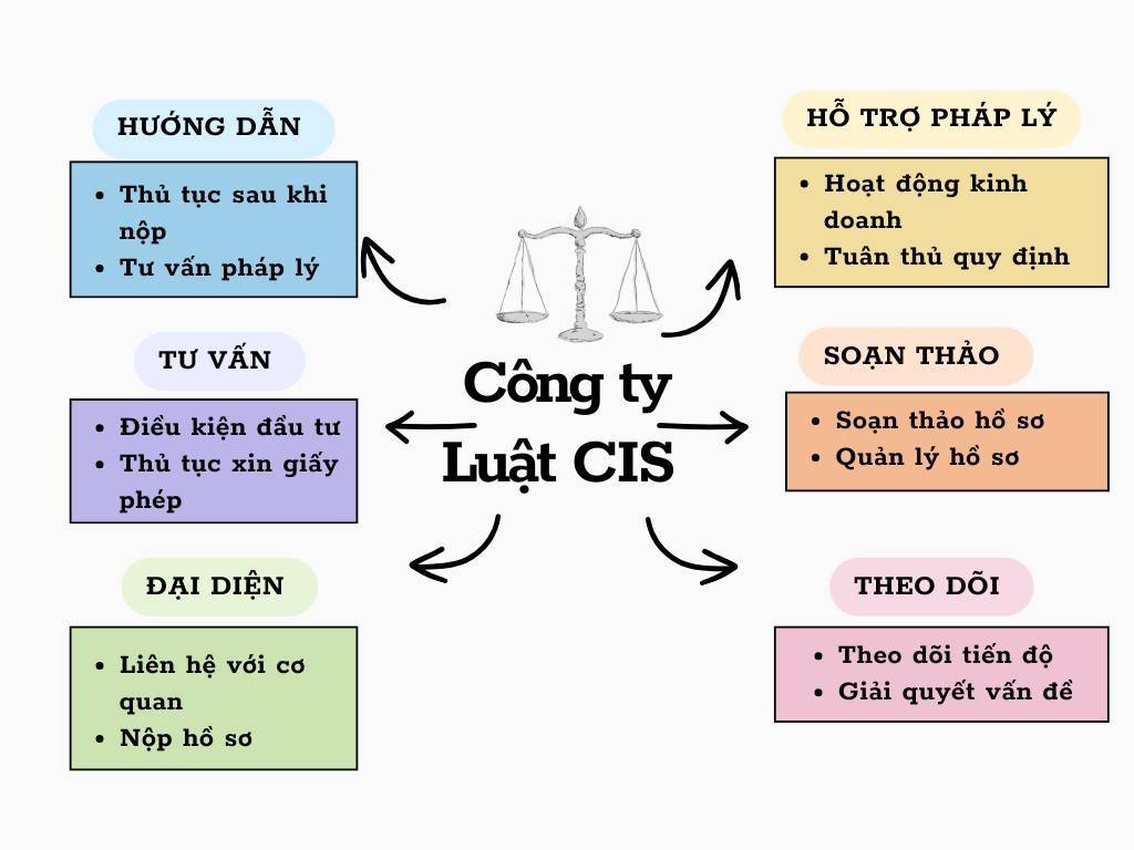 dieu-chinh-du-an-dau-tu