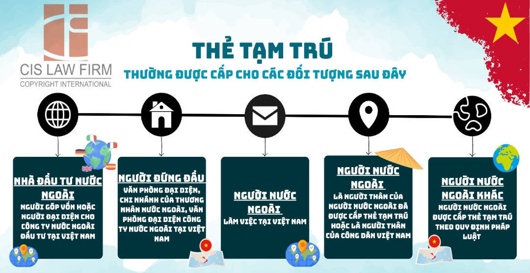 xin-the-tam-tru-moi-nhat