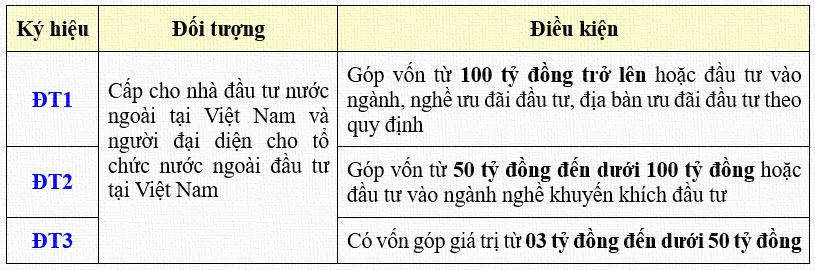 dieu-kien-cap-the-tam-tru