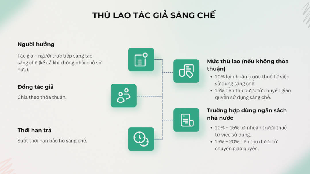 tac-gia-sang-che-co-duoc-huong-thu-lao