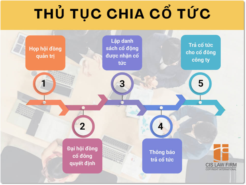 thu-tuc-chia-co-tuc