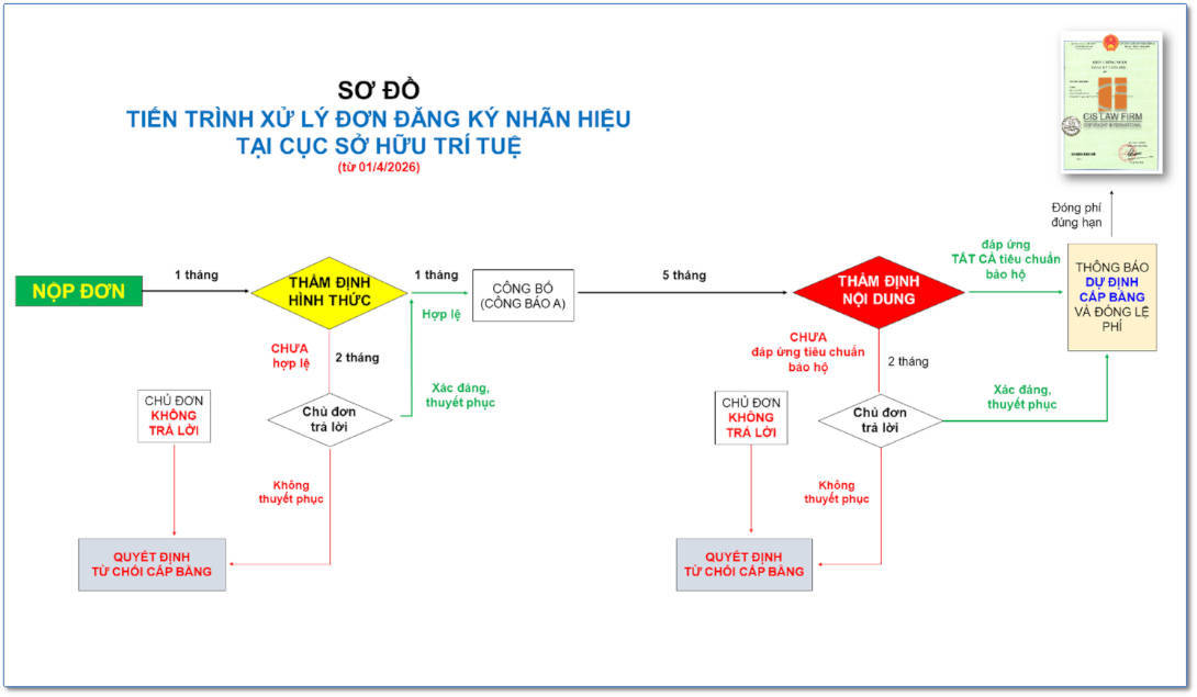 so-do-dang-ky-nhan-hieu