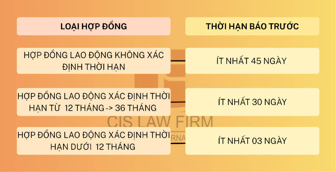 truong-hop-nghi-viec-phai-bao-truoc