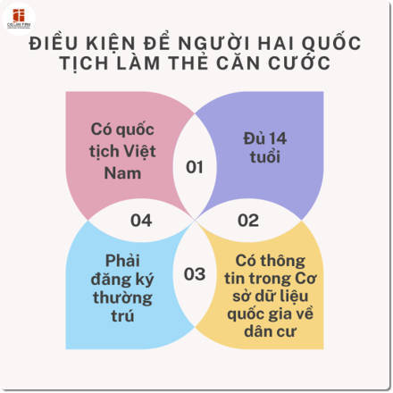 dieu-kien-nguoi-hai-quoc-tich-lam-the-can-cuoc