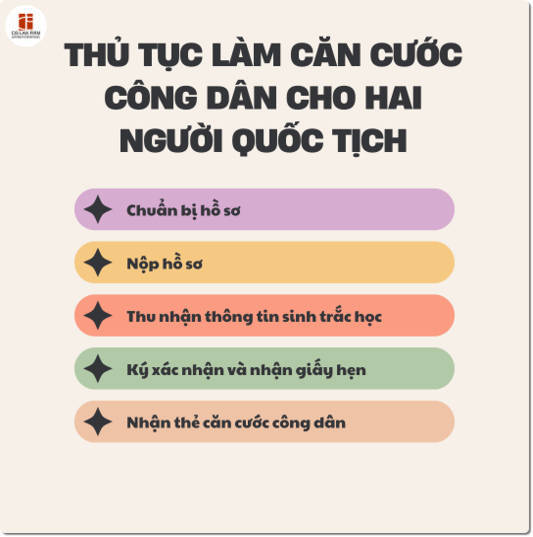 thu-tuc-lam-can-cuoc-nguoi-hai-quoc-tich