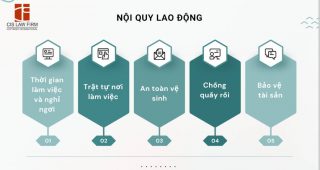 Những nội dung chủ yếu của nội quy lao động