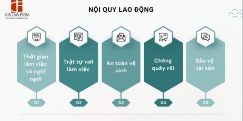Những nội dung chủ yếu của nội quy lao động