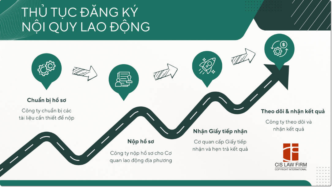 dang-ky-noi-quy-lao-dong-o-dau