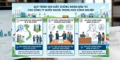 Thủ tục mở công ty nước ngoài trong khu công nghiệp