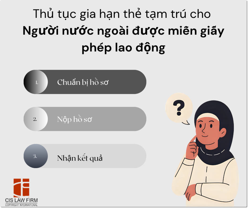 gia-han-the-tam-tru-cho-nguoi-nuoc-ngoai-duoc-mien-giay-phep-lao-dong