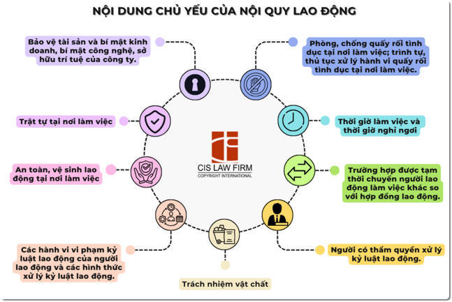 dich-vu-soan-thao-noi-quy-lao-dong